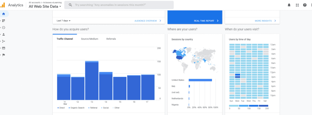 Top 10 Digital Marketing Tools For Your Business - AClasses Media